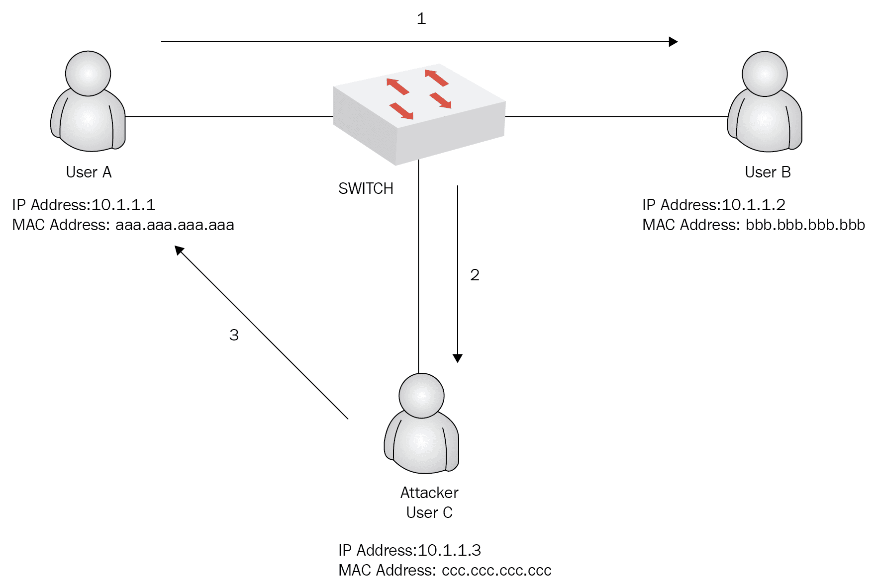 oreilly.com/library/view/ccna-security-210-260/9781787128873/7f056ffb-f601-4d5e-b0f5-39dcd8deb01d.xhtml