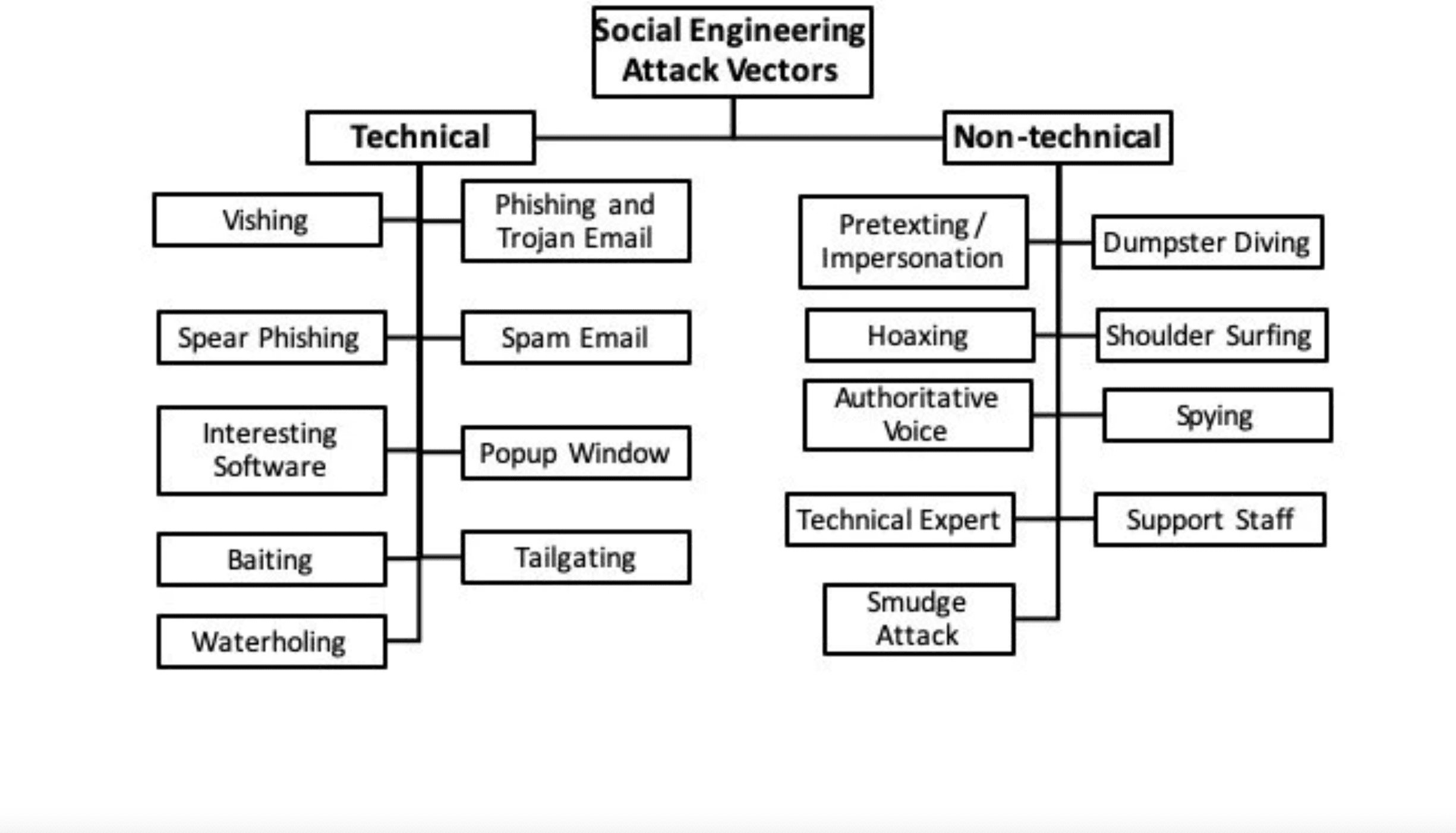 Source: researchgate.net/publication/339224082_A_Taxonomy_of_Social_Engineering_Defense_Mechanisms