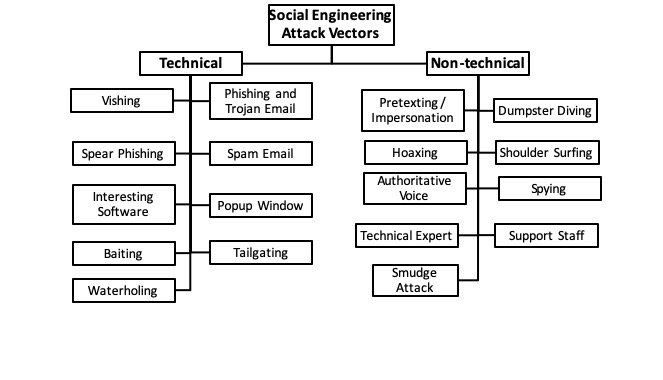 Source: researchgate.net/publication/339224082_A_Taxonomy_of_Social_Engineering_Defense_Mechanisms