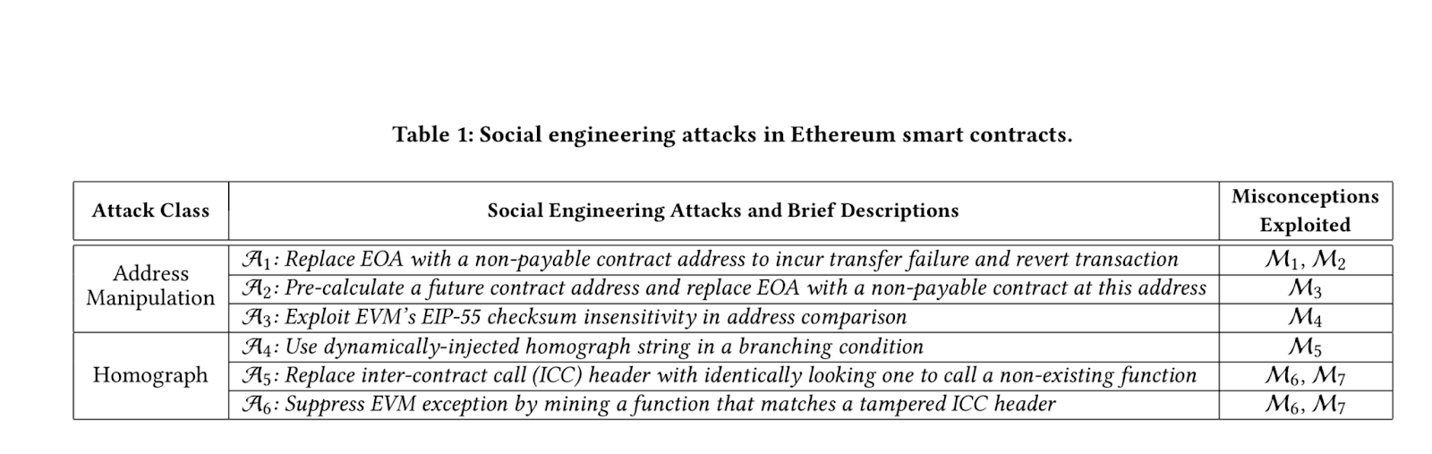 Source: arxiv.org/pdf/2105.00132.pdf 